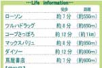 売土地③